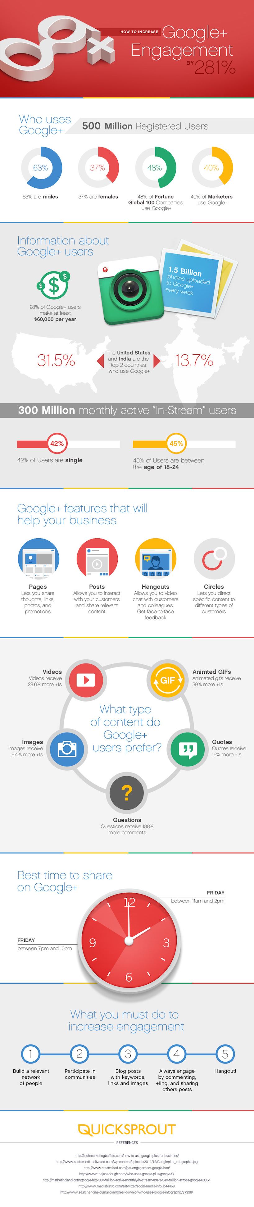 Infografía Google Plus